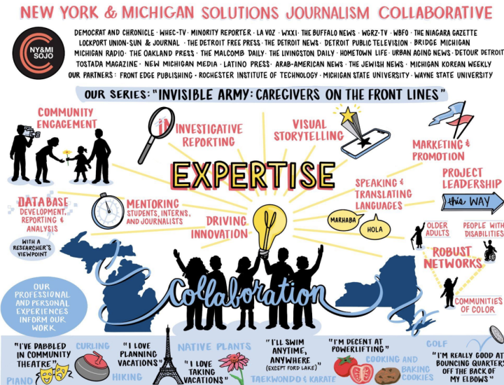 New York & Michigan Solutions Journalism Collaborative Asset Map